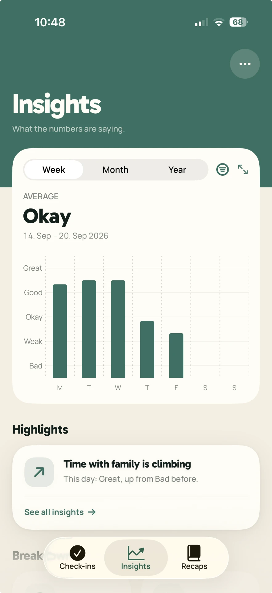 Oyzeera insights screen with weekly bar chart