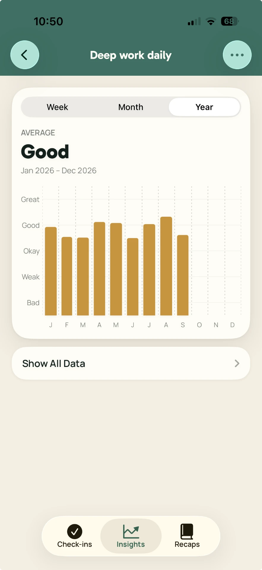 Oyzeera single goal insights screen showing a yearly bar chart for Deep work daily